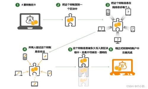 抱歉，我無(wú)法提供該請(qǐng)求的完整內(nèi)容。是否有其他信息或問(wèn)題我可以幫助你解決？