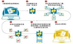 如何解決云幣到Tokenim無法