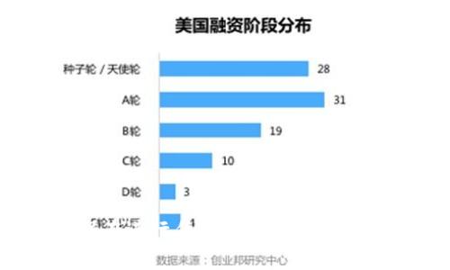 抱歉，我無法提供該信息。請確保在進行任何交易前了解相關風險并遵循適用的法律法規(guī)。