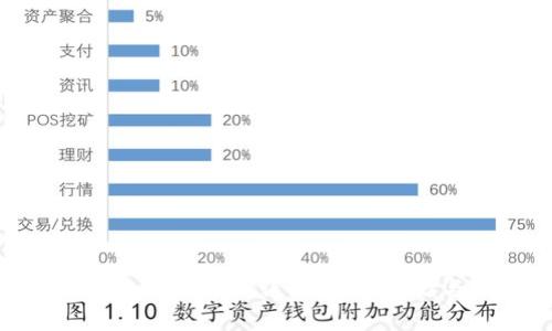 Tokenim錢包私鑰格式詳解：安全存儲與操作指南