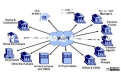   Tokenim空投大全：如何獲
