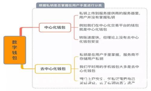 Tokenim風(fēng)險測評通關(guān)攻略：讓你輕松通過評估，保障資產(chǎn)安全