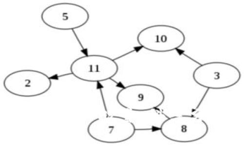 如何提升Tokenim的能量：科學分析與實踐策略