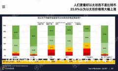 Tokenim提現人民幣的可行性