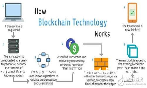 如何利用TokenIM微信小助手提升業(yè)務(wù)效率和客戶體驗
