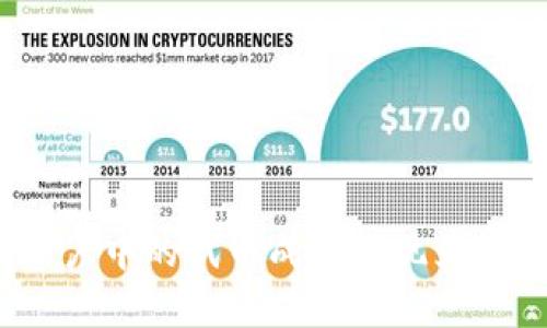 如何將Tokenim賬戶中的代幣成功提現(xiàn)為法定貨幣：完整指南