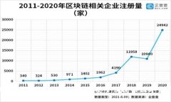 Tokenim錢包App官網(wǎng)最新版下
