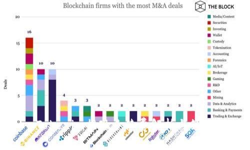 Tokenim提現(xiàn)手續(xù)費(fèi)解析與策略