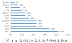 如何在Tokenim錢包中隱藏授
