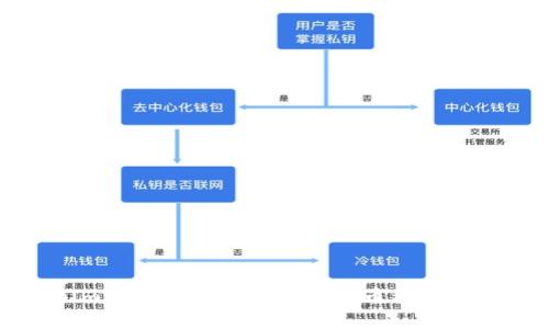 Tokenim平臺為何無法添加新幣種的深度剖析