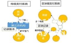 關(guān)于“tokenim能直接轉(zhuǎn)賬到