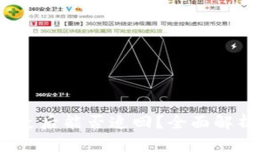 Tokenim被轉(zhuǎn)走后能否追回？全面解析及解決方案