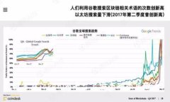 如何在Tokenim平臺上安全刪