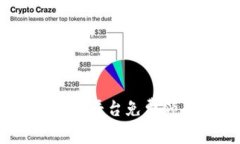 如何通過(guò)Tokenim平臺(tái)免費(fèi)領(lǐng)