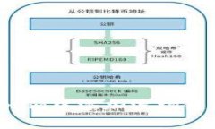 如何在Tokenim中添加波場鏈