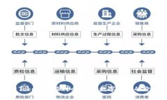 全面解析TokenIM福利幣：未