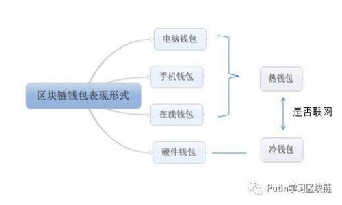 Tokenim轉(zhuǎn)賬需要外網(wǎng)嗎？全面解析Tokenim轉(zhuǎn)賬機(jī)制和網(wǎng)絡(luò)需求