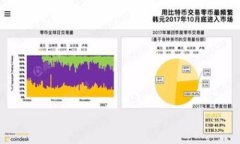 在Tokenim平臺(tái)上，支持的