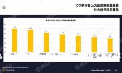 IM手機錢包：安全、便捷的
