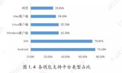 Tokenim錢包助記詞長度詳解
