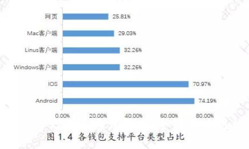 Tokenim錢包助記詞長度詳解：安全性與使用體驗(yàn)的平衡