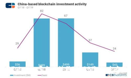 如何在Tokenim平臺上注冊TRC20賬戶：全方位指南