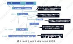Tokenim新用戶教程：快速入