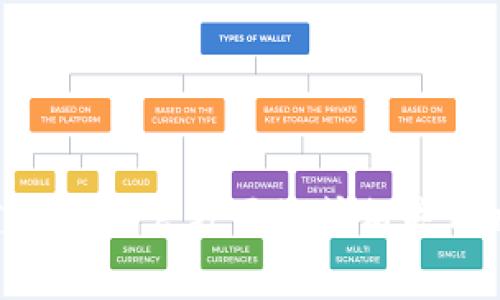 Tokenim 是一個(gè)相對(duì)較新的概念或工具，通常與區(qū)塊鏈、加密貨幣以及數(shù)字資產(chǎn)相關(guān)聯(lián)。根據(jù)當(dāng)前的信息，Tokenim 可能是指用于管理、交易或使用 Token（代幣）的一個(gè)平臺(tái)、協(xié)議或工具，特別是在去中心化金融（DeFi）、非同質(zhì)化代幣（NFT）和其他區(qū)塊鏈應(yīng)用方面。

以下是 Tokenim 可能的幾個(gè)功能和用途：

1. **代幣管理**：Tokenim 可能允許用戶創(chuàng)建、管理和交易他們的數(shù)字代幣，使得非專業(yè)人士也能輕松參與代幣經(jīng)濟(jì)。

2. **去中心化交易**：用戶可以在Tokenim上進(jìn)行去中心化的交易，避免傳統(tǒng)集中交易所的高額費(fèi)用和監(jiān)管限制。

3. **資產(chǎn)組合管理**：Tokenim 可能提供工具用于管理用戶的加密資產(chǎn)組合，幫助用戶跟蹤投資回報(bào)、風(fēng)險(xiǎn)評(píng)估等。

4. **流動(dòng)性提供**：用戶可以通過(guò) Tokenim 為流動(dòng)池提供流動(dòng)性，從中賺取交易費(fèi)用或獎(jiǎng)勵(lì)。

5. **社區(qū)參與**：Tokenim 可能使用戶能夠參與各種社區(qū)治理，如投票、提案等，以形成一個(gè)去中心化的社區(qū)生態(tài)。

請(qǐng)注意，由于 Tokenim 的概念可能持續(xù)發(fā)展，具體的功能和應(yīng)用場(chǎng)景可能會(huì)有所變化。如果您想了解更詳細(xì)的信息，建議查閱官方網(wǎng)站或相關(guān)開(kāi)發(fā)文檔。