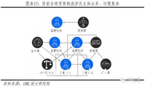 如何通過Tokenim購買加密貨幣：新手指南