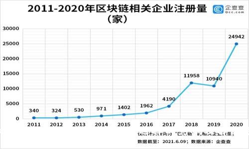 淺析TokenIM提幣網(wǎng)絡(luò)錯誤選擇的影響及解決方案
