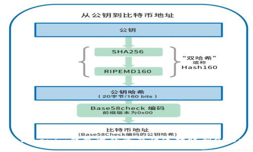 如何將Tokenim錢(qián)包中的資產(chǎn)快速轉(zhuǎn)賬到OKB交易所