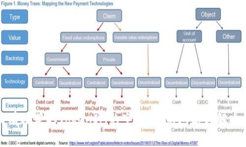 如何有效獲取TokenIM的空投：常見問題與解決方案