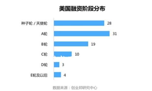 在區(qū)塊鏈和加密貨幣的領(lǐng)域中，手續(xù)費(fèi)（也稱為交易費(fèi)用）是執(zhí)行交易的一個(gè)重要部分。在許多加密項(xiàng)目中，用戶常常面臨手續(xù)費(fèi)過(guò)低而導(dǎo)致交易未能及時(shí)確認(rèn)的問(wèn)題。針對(duì)