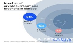 如何將Tokenim轉賬到歐意：