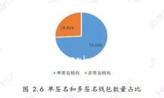 如何保護Your Tokenim錢包安