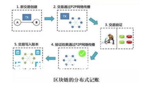 Tokenim風(fēng)控：提升數(shù)字資產(chǎn)安全性的關(guān)鍵策略與實(shí)踐
