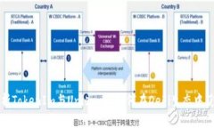 深度解析TokenIm與Uniswap：如