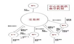 全面解析Tokenim投資ICO的成
