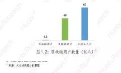 截至2023年10月，TokenIM 的具