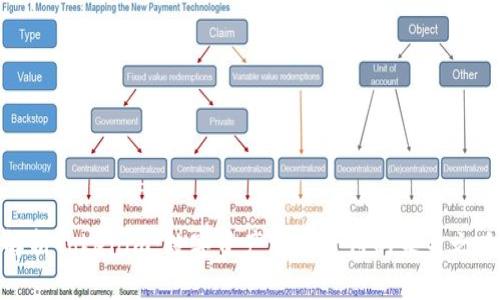 解析Tokenim：數(shù)字資產(chǎn)跨境支付的未來之路
