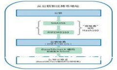 BitPie與Tokenim的安全性比較