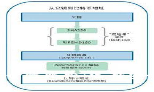BitPie與Tokenim的安全性比較：選擇安全的數(shù)字資產(chǎn)管理工具