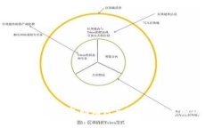 Tokenim錢(qián)包助記詞與私鑰的