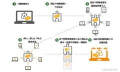 ＂Tokenim＂ 這個詞并不是一