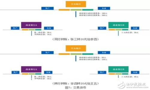 深入探索Tokenim冷錢包：安全性、功能與使用指南