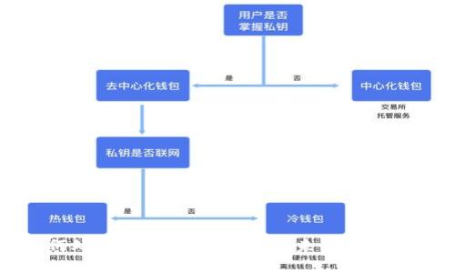 如何處理Tokenim充值ETC未到賬的問題