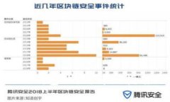如何查看Tokenim錢包地址：