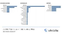 如何在Tokenim上添加錢包：