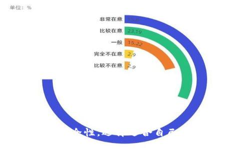   如何在Tokenim平臺中變現(xiàn)平臺幣？ / 
 guanjianci Tokenim, 平臺幣, 變現(xiàn), 加密貨幣 /guanjianci 

隨著加密貨幣市場的蓬勃發(fā)展，越來越多的平臺開始發(fā)行自己的平臺幣，Tokenim就是其中之一。平臺幣通?？梢杂糜谄脚_內(nèi)的交易、支付手續(xù)費(fèi)或其他服務(wù)，有時(shí)還可以享受額外的會員權(quán)益，但當(dāng)用戶手中擁有大量的平臺幣時(shí)，變現(xiàn)成為了一個重要的問題。本文將詳細(xì)探討如何在Tokenim平臺中有效地變現(xiàn)平臺幣，并解答相關(guān)問題。

一、Tokenim平臺幣的特點(diǎn)

在討論變現(xiàn)之前，我們需要了解Tokenim平臺幣的基本特點(diǎn)。Tokenim是一家專注于區(qū)塊鏈技術(shù)和加密貨幣交易的平臺，平臺幣是其生態(tài)系統(tǒng)中不可或缺的一部分。Tokenim的平臺幣具有以下幾個特點(diǎn)：

ul
    listrong實(shí)用性：/strong用戶可以用平臺幣支付交易費(fèi)用、參與項(xiàng)目投資或購買平臺服務(wù)。/li
    listrong增值潛力：/strong隨著平臺的發(fā)展，平臺幣的價(jià)值可能會增加，給持有者帶來收益。/li
    listrong流動性：/strongTokenim提供了多種交易方式，使得用戶能夠輕松買賣平臺幣，增強(qiáng)了其流動性。/li
    listrong社區(qū)支持：/strongTokenim的社區(qū)是其發(fā)展的核心，持有平臺幣的用戶可以參與社區(qū)治理，提高平臺的參與度。/li
/ul

了解這些特點(diǎn)后，我們可以更好地理解如何變現(xiàn)平臺幣。

二、在Tokenim平臺上變現(xiàn)平臺幣的方式

變現(xiàn)平臺幣的方式有很多種，以下是幾種常見的方式：

h41. 直接交易/h4

在Tokenim平臺上，用戶可以通過交易所將平臺幣直接兌換成其他加密貨幣或法定貨幣。通常情況下，交易所會提供一個專門的交易對，例如TP/USDT（Tokenim幣對美元穩(wěn)定幣），用戶只需在交易界面選擇賣出，輸入數(shù)量即可。

在進(jìn)行直接交易時(shí)，用戶需要注意：
ul
    li交易手續(xù)費(fèi)：每次交易都會產(chǎn)生一定的手續(xù)費(fèi)，建議用戶計(jì)算好成本。/li
    li市場波動：加密貨幣的價(jià)格波動較大，建議用戶在市場行情較好時(shí)進(jìn)行交易。/li
/ul

h42. P2P交易/h4

P2P（點(diǎn)對點(diǎn)）交易允許用戶直接與其他用戶交易平臺幣。這種方式通常不會經(jīng)過交易所，用戶可以在Tokenim的平臺上找到其他愿意購買平臺幣的用戶，雙方協(xié)商價(jià)格，直接進(jìn)行兌換。

P2P交易的優(yōu)勢在于，可以靈活調(diào)整價(jià)格，并且可能省去一些交易手續(xù)費(fèi)，但同時(shí)也存在一定的風(fēng)險(xiǎn)，例如遇到不守信用的買家或賣家。因此，建議用戶在選擇P2P交易時(shí)，務(wù)必選擇信譽(yù)良好的對手。

h43. 參與質(zhì)押/h4

許多區(qū)塊鏈平臺允許用戶將平臺幣進(jìn)行質(zhì)押，以此獲得一定的收益。在Tokenim平臺上，用戶也可以將其平臺幣質(zhì)押于某些特定的項(xiàng)目，獲取獎勵或利息。這種方式的優(yōu)勢是用戶可以在不出售平臺幣的情況下，獲得收益，增加投資的回報(bào)。

不過，需要注意的是，質(zhì)押通常會存在鎖定期，用戶在此期間無法提取或交易質(zhì)押的幣，因此在選擇質(zhì)押前應(yīng)慎重考慮。

h44. 參與項(xiàng)目融資/h4

Tokenim平臺可能會為某些優(yōu)質(zhì)項(xiàng)目進(jìn)行融資，用戶可以用平臺幣參與。這不僅可以幫助項(xiàng)目發(fā)展，同時(shí)用戶在項(xiàng)目成功后可能會獲得可觀的回報(bào)。參與這類活動時(shí)，建議用戶充分了解項(xiàng)目的背景與發(fā)展前景，以降低投資風(fēng)險(xiǎn)。

h45. 轉(zhuǎn)贈朋友或家人/h4

如果用戶不急于變現(xiàn)，也可以考慮將平臺幣轉(zhuǎn)贈給朋友或家人，以此進(jìn)行資源的分享。這不僅能夠增加用戶與朋友之間的加深聯(lián)系，也可能在未來獲得更高的回報(bào)。

三、在Tokenim平臺中變現(xiàn)的潛在風(fēng)險(xiǎn)

雖然變現(xiàn)平臺幣的方式多種多樣，但在實(shí)際操作中，用戶也需要警惕潛在風(fēng)險(xiǎn)：

ul
    listrong市場風(fēng)險(xiǎn)：/strong加密貨幣市場波動性大，證實(shí)變現(xiàn)時(shí)可能遭受損失。/li
    listrong安全風(fēng)險(xiǎn)：/strong選擇不明交易對手或不安全的平臺可能導(dǎo)致資金損失。/li
    listrong技術(shù)風(fēng)險(xiǎn)：/strong由于技術(shù)問題或平臺維護(hù)，用戶有可能面臨交易延誤或失敗的情況。/li
/ul

因此，在進(jìn)行變現(xiàn)操作時(shí)，用戶應(yīng)當(dāng)全面評估潛在風(fēng)險(xiǎn)，并選用合理的策略和方式。

四、相關(guān)常見問題解答

h41. 如何選擇合適的交易時(shí)間？/h4

在加密貨幣市場，選擇合適的交易時(shí)間至關(guān)重要。市場上價(jià)格漲跌幅度大，因此了解市場行情、技術(shù)分析以及新聞動態(tài)是必不可少的。

要選擇合適的交易時(shí)間，用戶可以關(guān)注以下幾個方面：

ul
    listrong市場分析：/strong用戶應(yīng)關(guān)注市場的技術(shù)指標(biāo)，如相對強(qiáng)弱指數(shù)（RSI）、移動平均線（MA）等，了解趨勢。/li
    listrong新聞動態(tài)：/strong重大新聞事件會影響市場情緒，掌握相關(guān)信息可以幫助用戶做出更好的決策。/li
    listrong甚至還可以考慮關(guān)注使用的交易所歷史數(shù)據(jù)，了解在特定時(shí)間段內(nèi)交易量高峰。/strong/li
/ul

h42. P2P交易安全嗎？/h4

P2P交易雖然便利，但其安全性常常受到質(zhì)疑。用戶在進(jìn)行P2P交易時(shí)必須格外小心，以避免詐騙。

為了提高交易安全性，用戶可以采取以下幾點(diǎn)措施：

ul
    listrong選擇信譽(yù)良好的平臺：/strong確保在知名平臺進(jìn)行P2P交易，這樣能減少被騙的風(fēng)險(xiǎn)。/li
    listrong查看交易對手的評價(jià)：/strong通過評價(jià)系統(tǒng)了解交易對手的信譽(yù)，可以選擇有良好記錄的用戶進(jìn)行交易。/li
    listrong使用中介服務(wù)：/strong一些平臺提供中介服務(wù)，確保交易安全，減少風(fēng)險(xiǎn)。/li
/ul

h43. 是否可以在Tokenim平臺上使用法定貨幣？/h4

Tokenim平臺內(nèi)是否支持法定貨幣的使用取決于平臺的相關(guān)規(guī)定。一般來說，許多交易所都逐漸支持法定貨幣的交易及兌換，但具體還需參考Tokenim的官方信息。

如若支持法定貨幣，用戶在變現(xiàn)時(shí)可以選擇將平臺幣兌換為法定貨幣，然后通過銀行轉(zhuǎn)賬或其他方式進(jìn)行提取。用戶可以關(guān)注Tokenim官方發(fā)布的公告或客服以了解相關(guān)信息。

h44. 變現(xiàn)后如何管理獲得的資金？/h4

將平臺幣成功變現(xiàn)后，管理資金同樣重要。一方面，用戶需要制定合理的資金使用計(jì)劃，例如用于再投資、儲蓄或消費(fèi)；另一方面，也要注意資金的安全。

資金管理的建議包括：

ul
    listrong設(shè)置預(yù)算：/strong根據(jù)個人情況，合理規(guī)劃各項(xiàng)支出。/li
    listrong多元化投資：/strong建議不要將所有資金投入單一項(xiàng)目，以分散風(fēng)險(xiǎn)。/li
    listrong定期監(jiān)控：/strong保持對資金流動情況的監(jiān)控，以及時(shí)調(diào)整策略。/li
/ul

結(jié)論

在Tokenim平臺變現(xiàn)平臺幣并不是一件簡單的事情，但通過深入了解平臺的操作，可以找到合適的方式和應(yīng)對的策略。用戶在變現(xiàn)時(shí)應(yīng)仔細(xì)分析市場風(fēng)險(xiǎn)及安全性，選擇適合自己的方式，并堅(jiān)持科學(xué)的資金管理。此外，及時(shí)關(guān)注市場動態(tài)和相關(guān)消息，以便在合適的時(shí)機(jī)做出決策。希望以上信息能幫助您在Tokenim平臺更好地變現(xiàn)平臺幣！