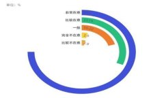 Tokenim與MyToken：哪一個(gè)平臺(tái)
